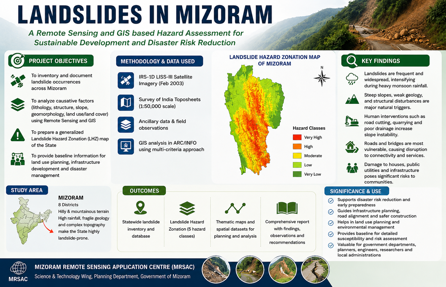 Landslides in Mizoram